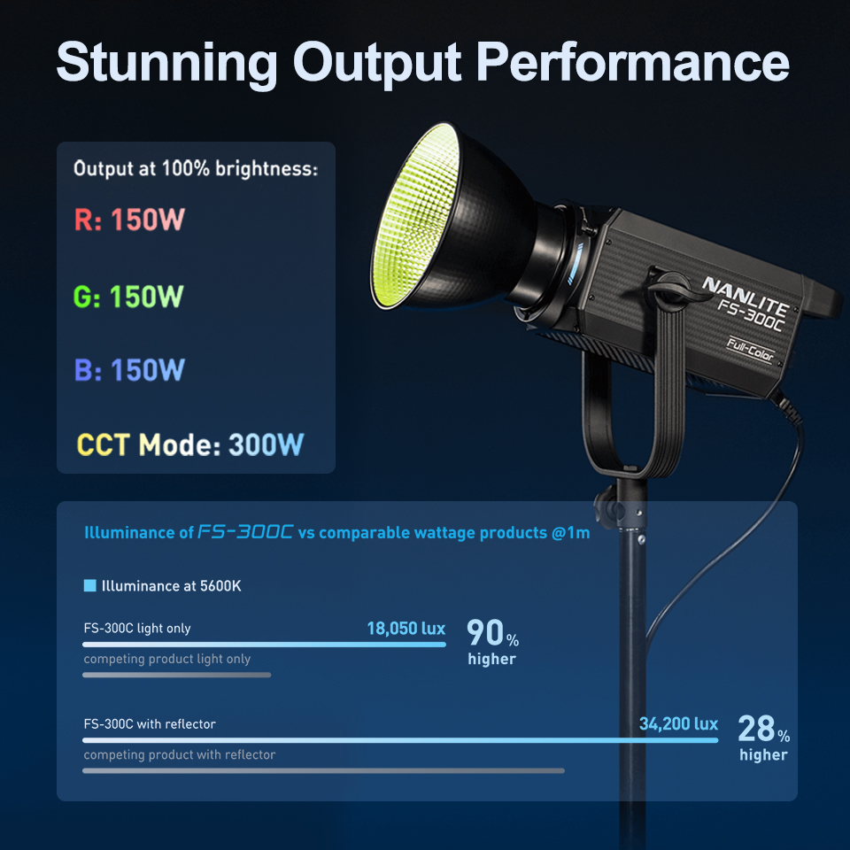 Nanlite FS-300C FS-300B ビデオライト - Strobe Light Studio のレビューと価格